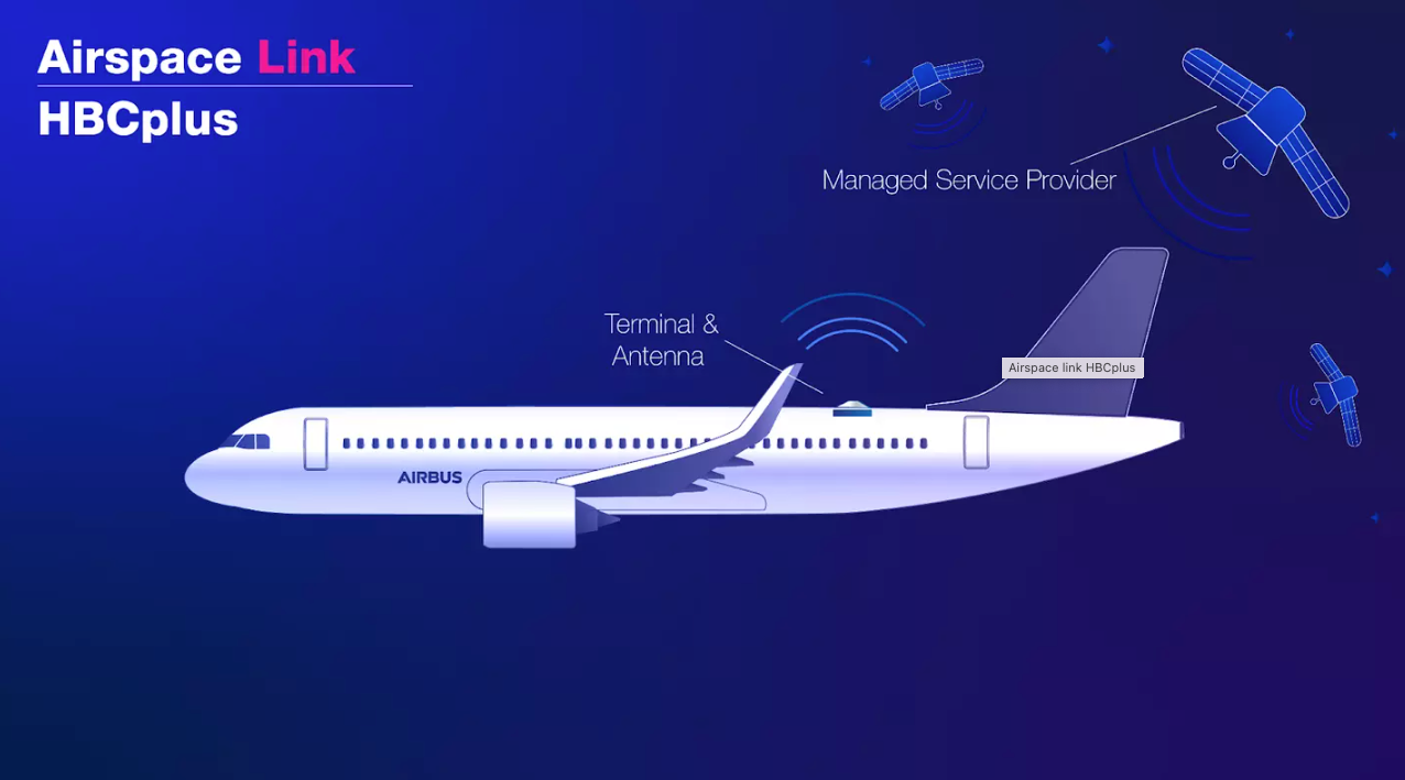 Airbus Airspace Link HBCplus infographic