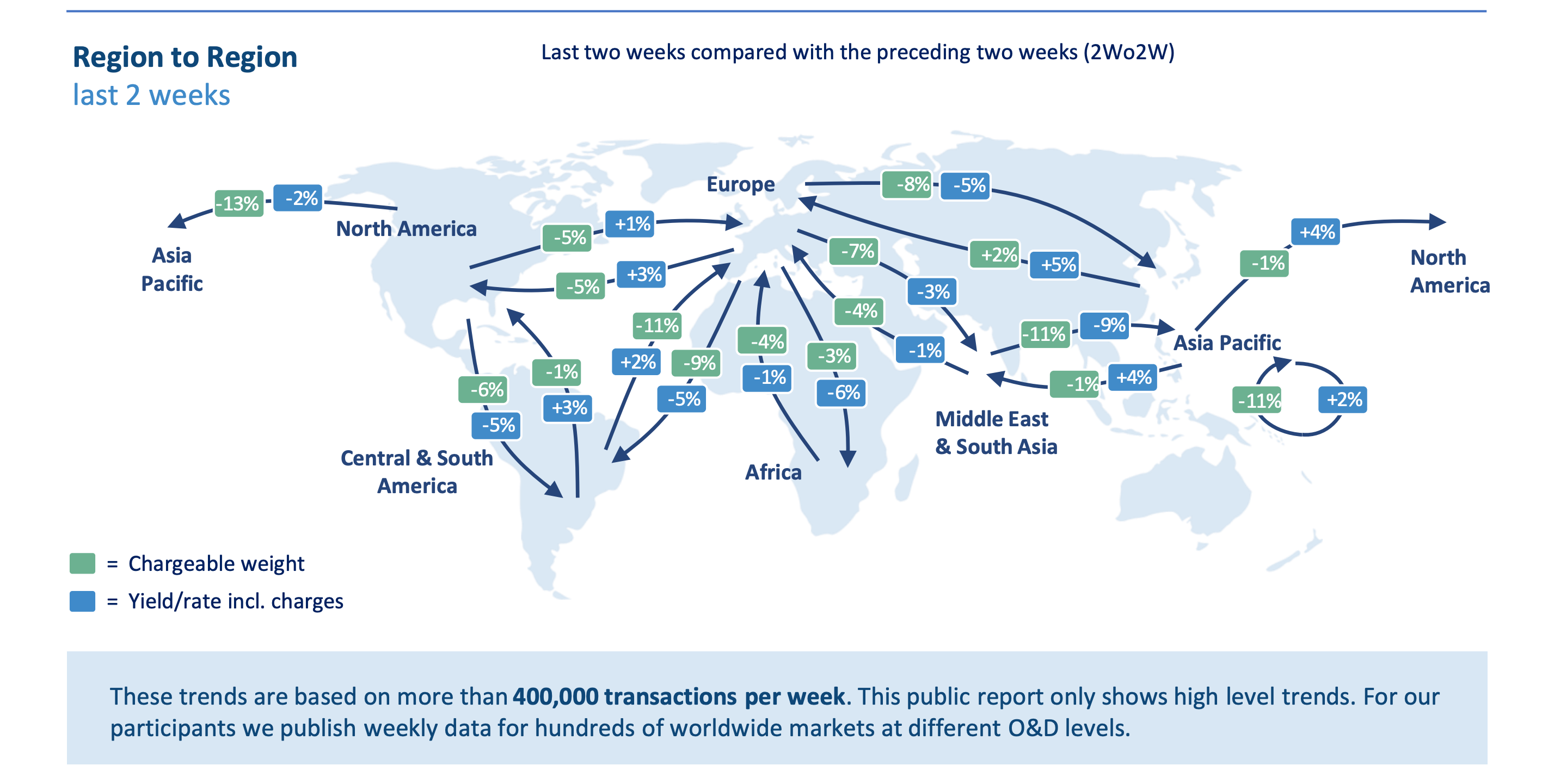 WorldACD data set for weekly yield and capacity changes by region 