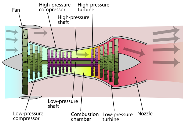 uitleg-engine jet engine