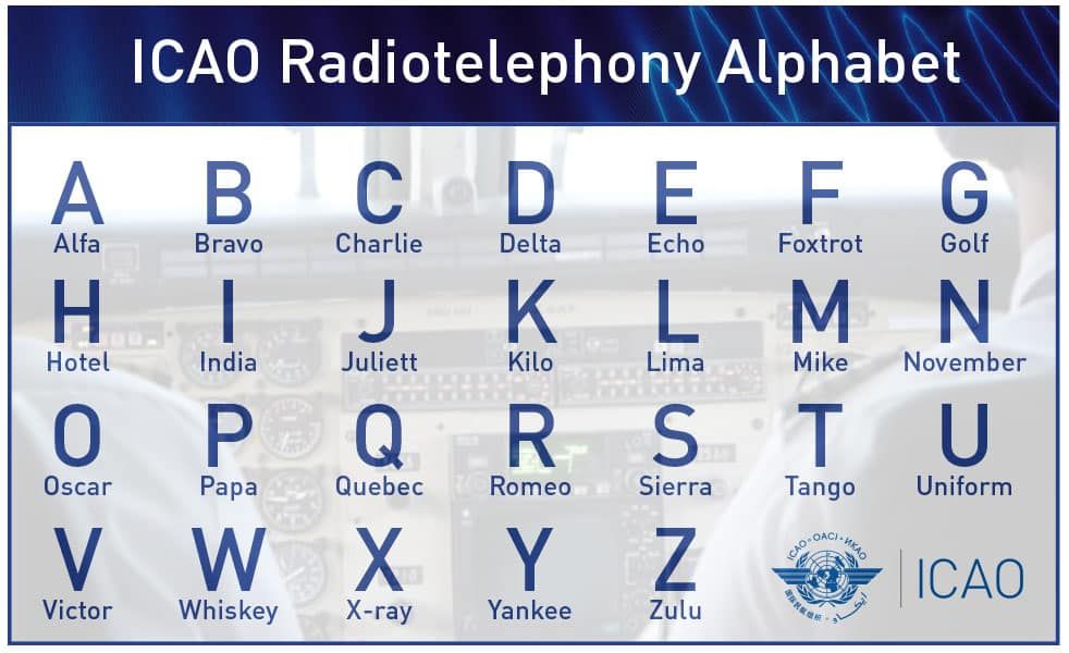 Alpha, Bravo, Charlie : pourquoi l'aviation utilise l'alphabet phonétique