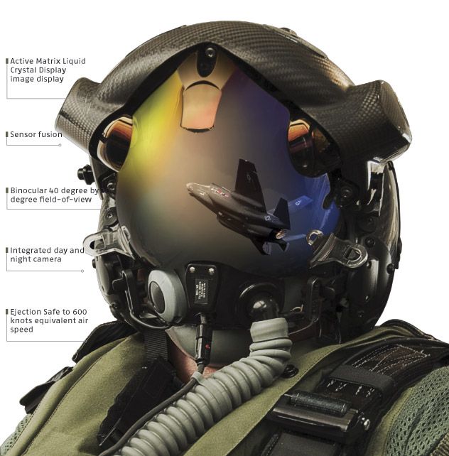 An F-35 pilot using a Helmet Mounted Display System