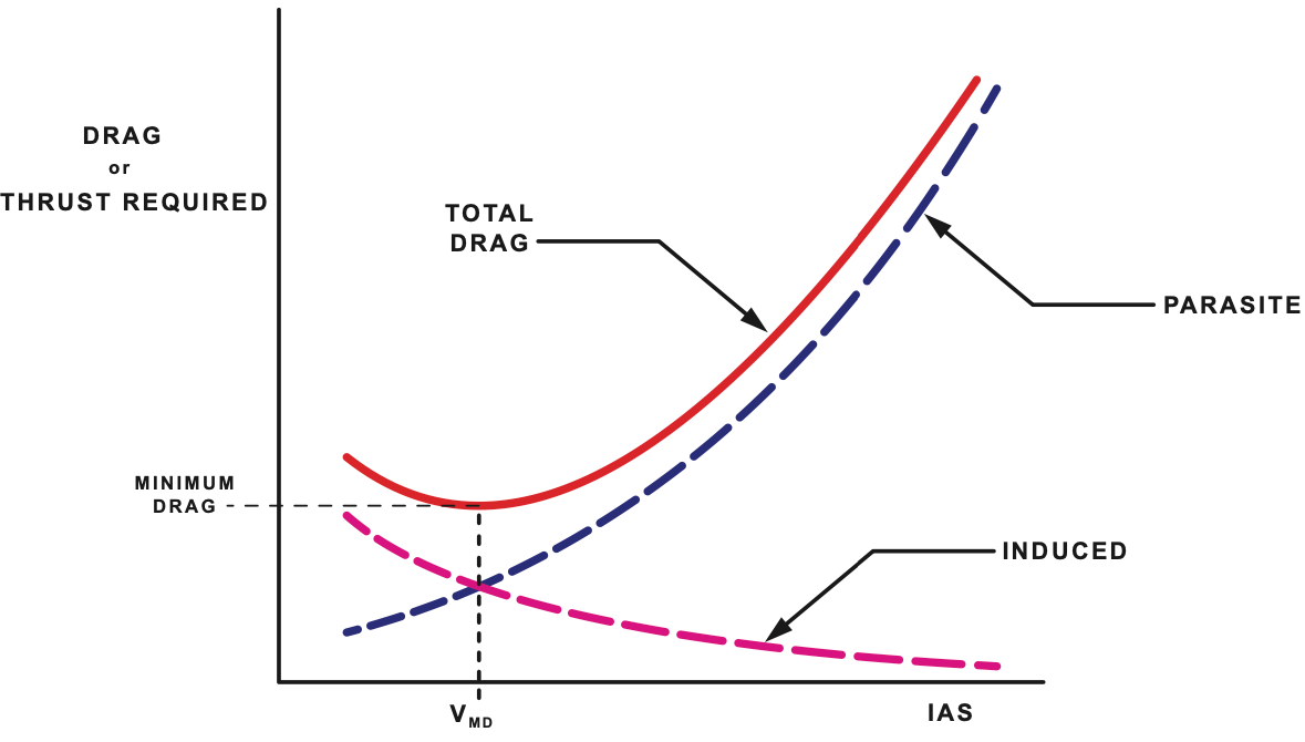 Which Factors Affect The Range Of An Aircraft?
