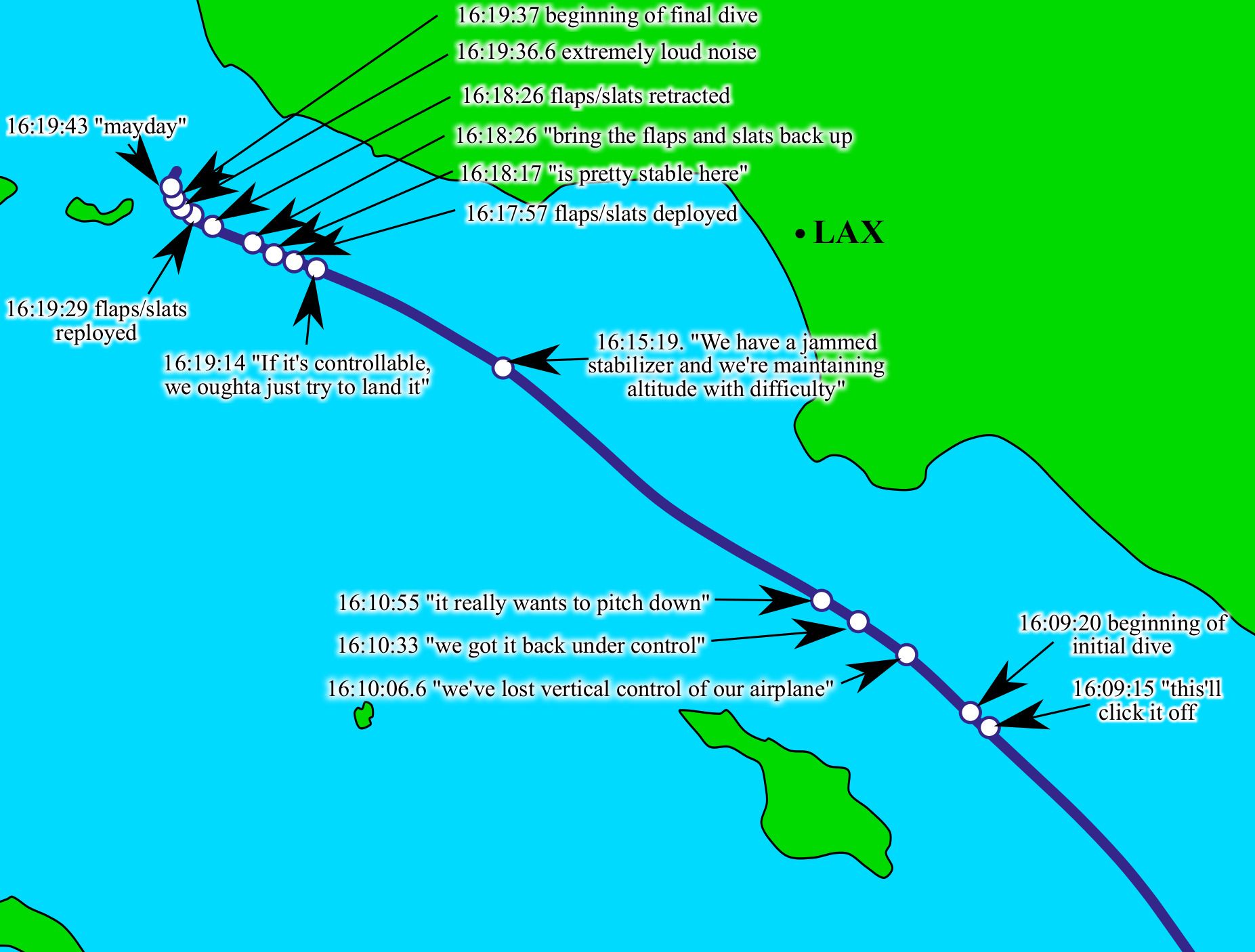 Final flight path of Alaska 261