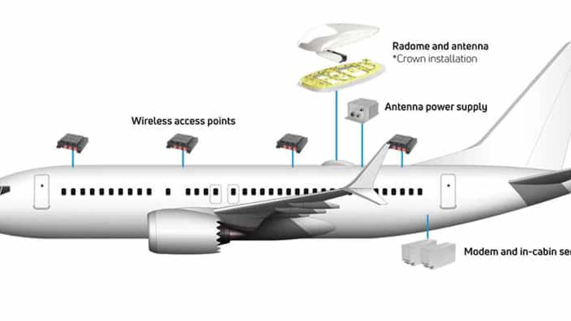 is wifi free on american airlines international flights