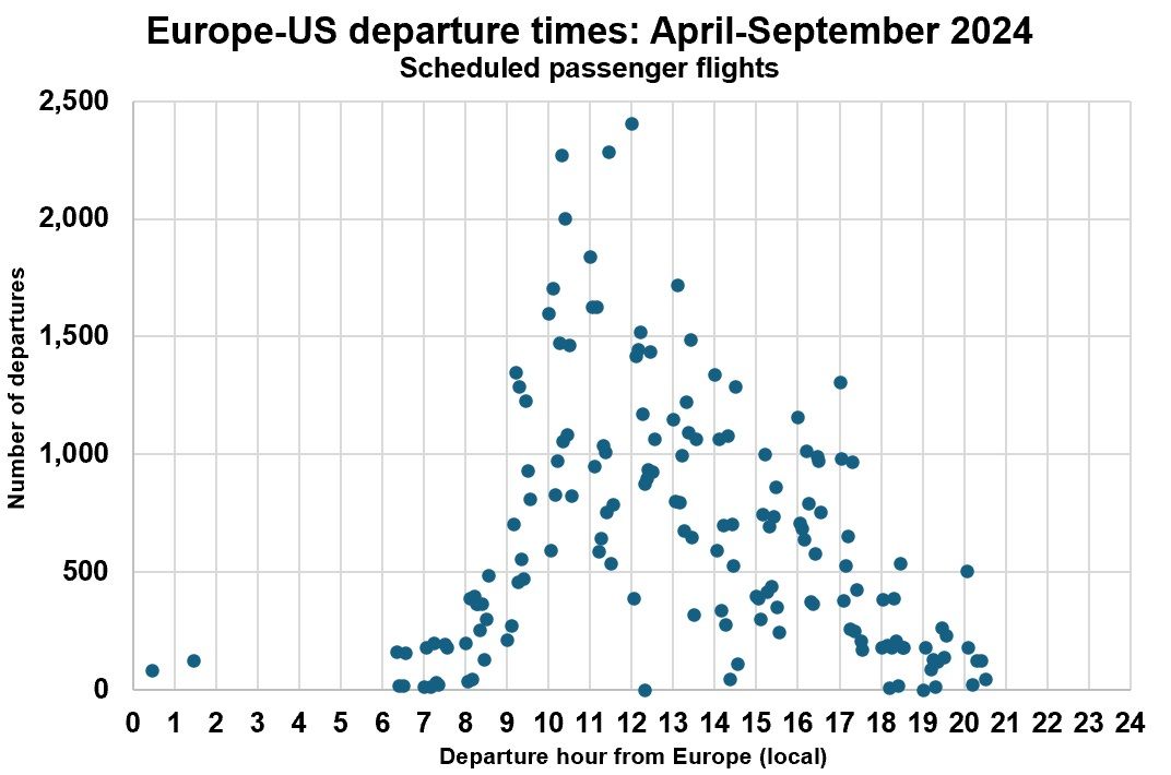 Feeling Sleepy The Earliest Europe US Flights This Summer   Europe Us Departure Times April September 2024 3 