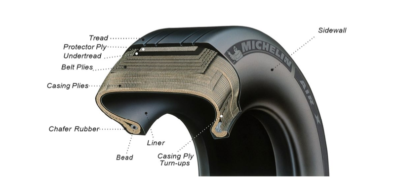 Aircraft tire internal structure 