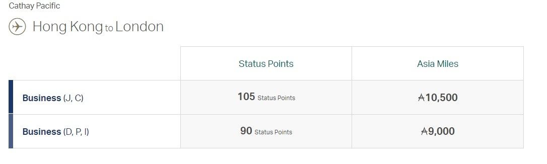 A screenshot of how many status points and Asia Miles you earn flying CX in Business class between Hong Kong and London.