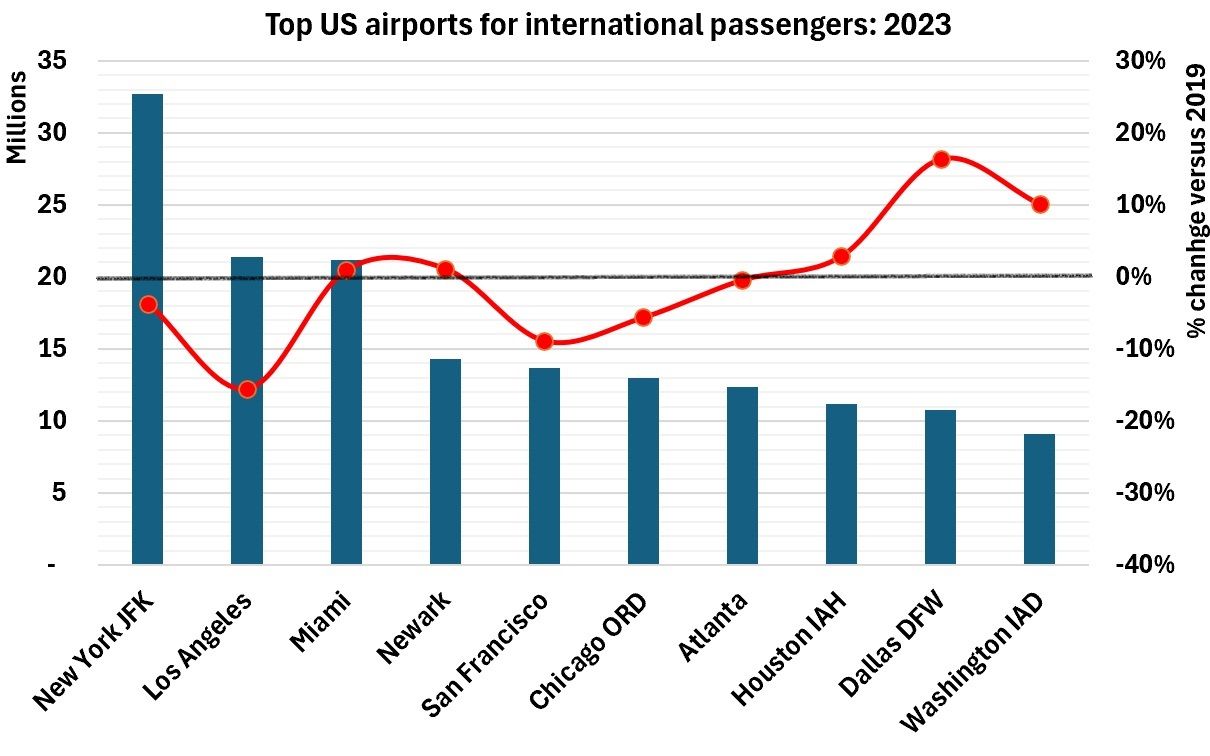 United States visual data 5