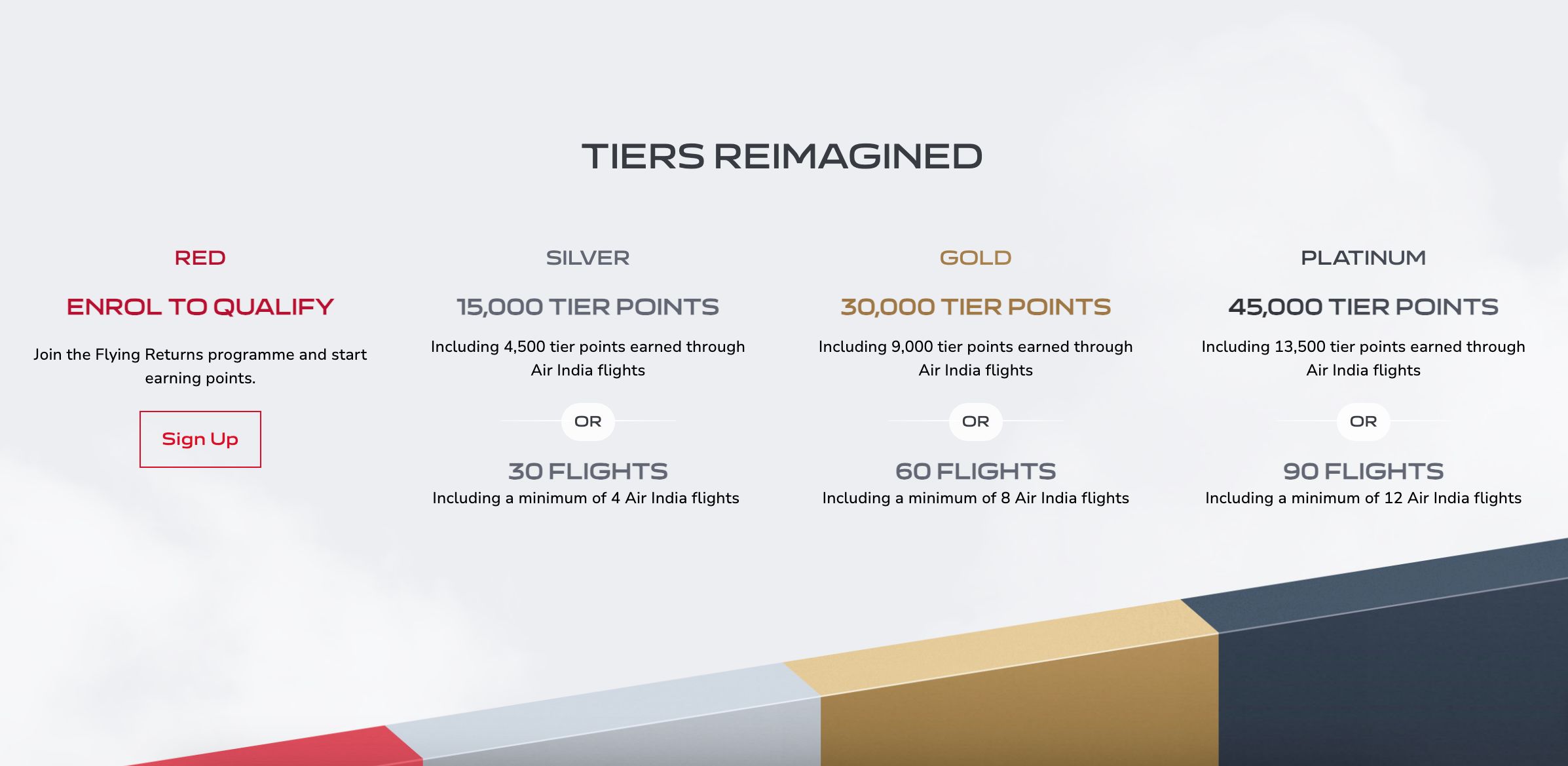 New Air India Tiers