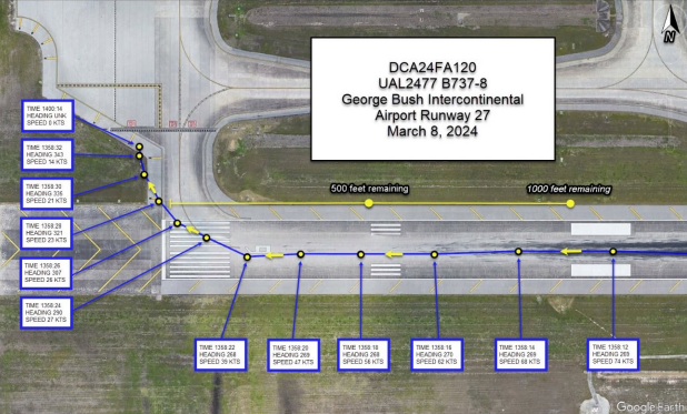 Datos de la NTSB sobre la ruta de aterrizaje del Boeing 737 MAX de United Airlines