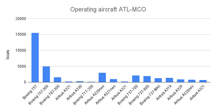 Aeronave operativa ATL-MCO