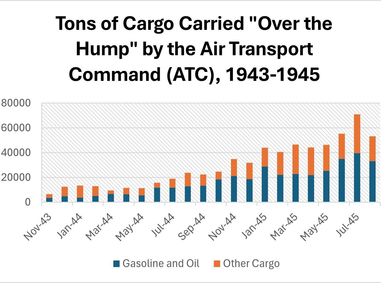 Tons of Cargo Over the Hump-3