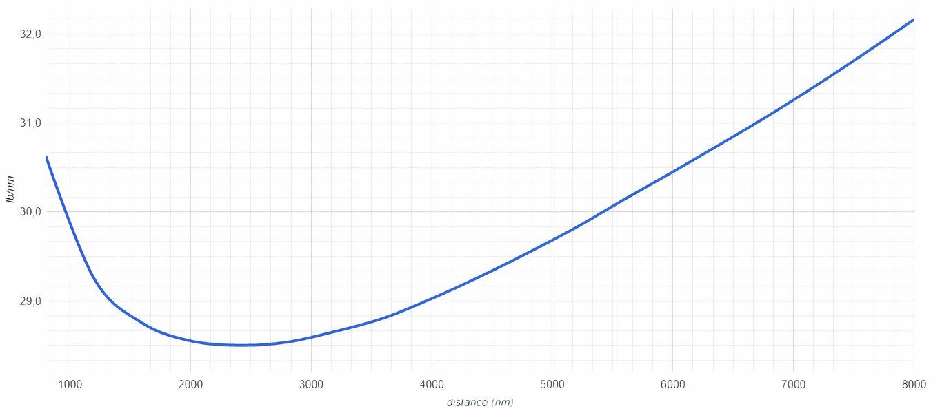 777-224_fuel_burn-range