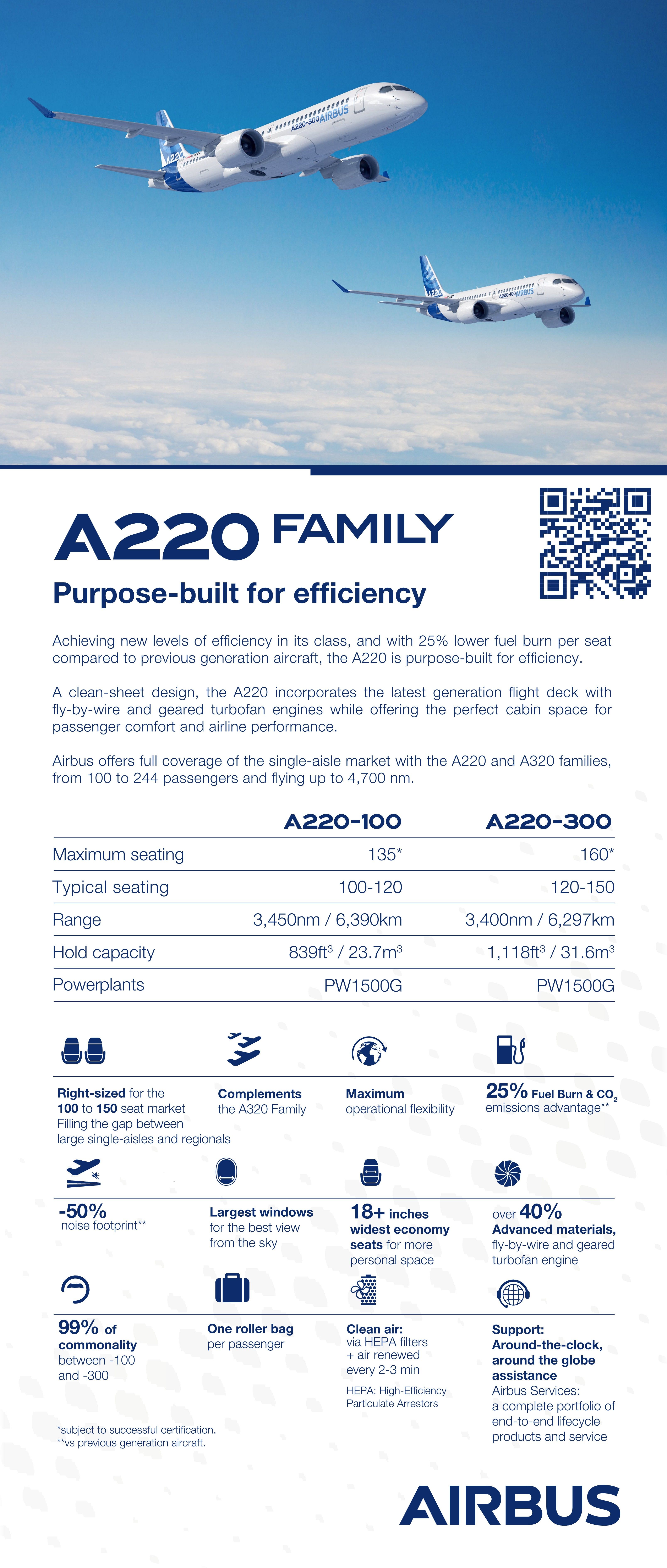 A220 Family - Generic kakemono (Feb 23)_1 - Airbus A220 Infographic
