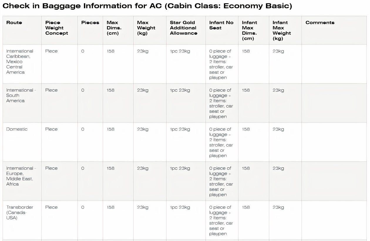 Air Canada Baggage Allowance