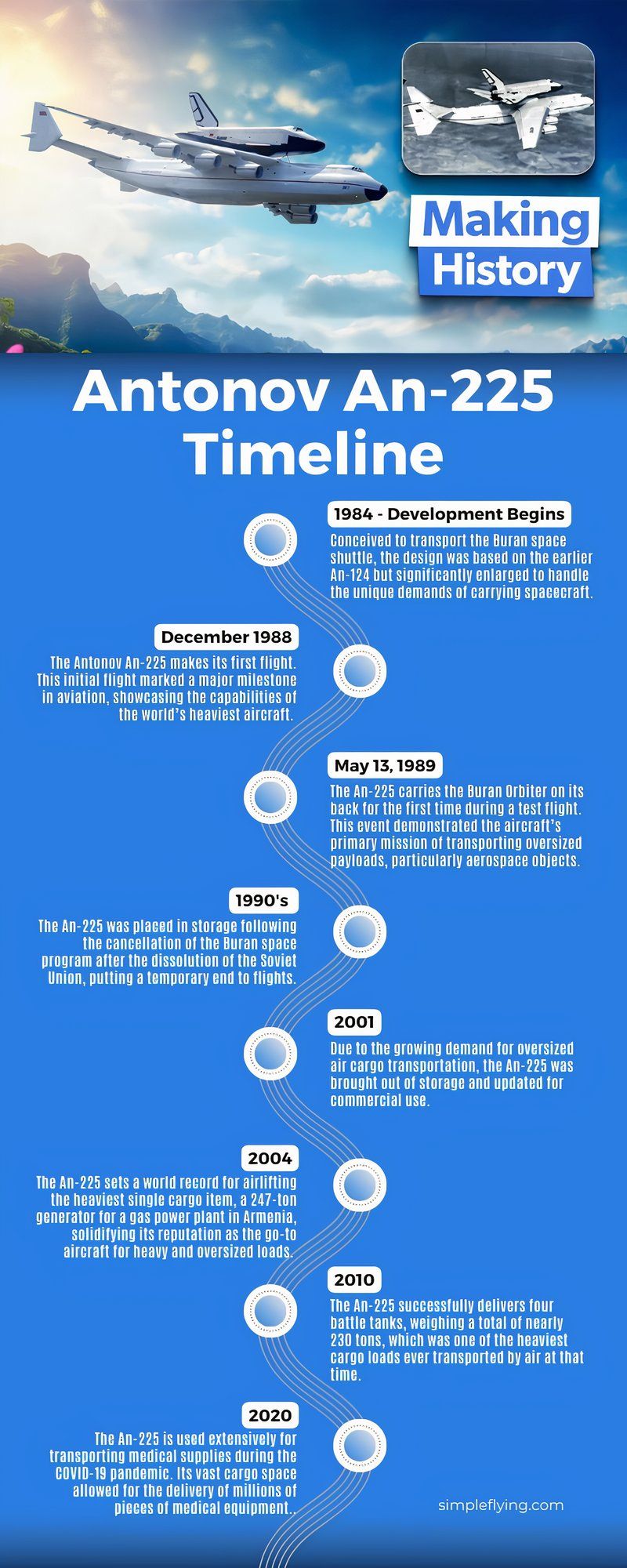 Antonov An-225 Timeline