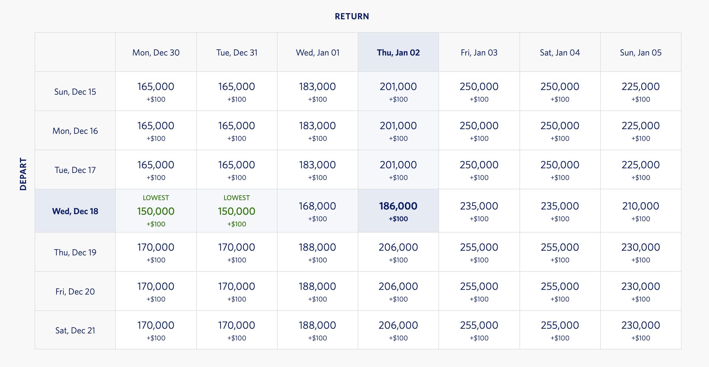 Delta Redemption Table