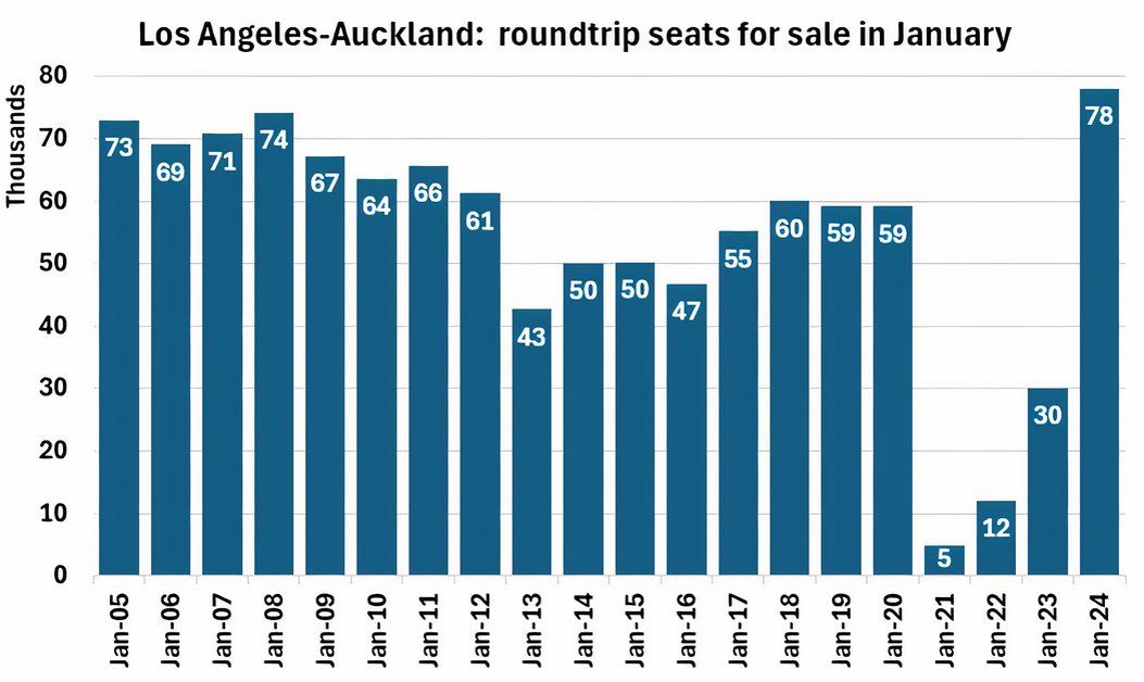 LAX-AKL seats for sale