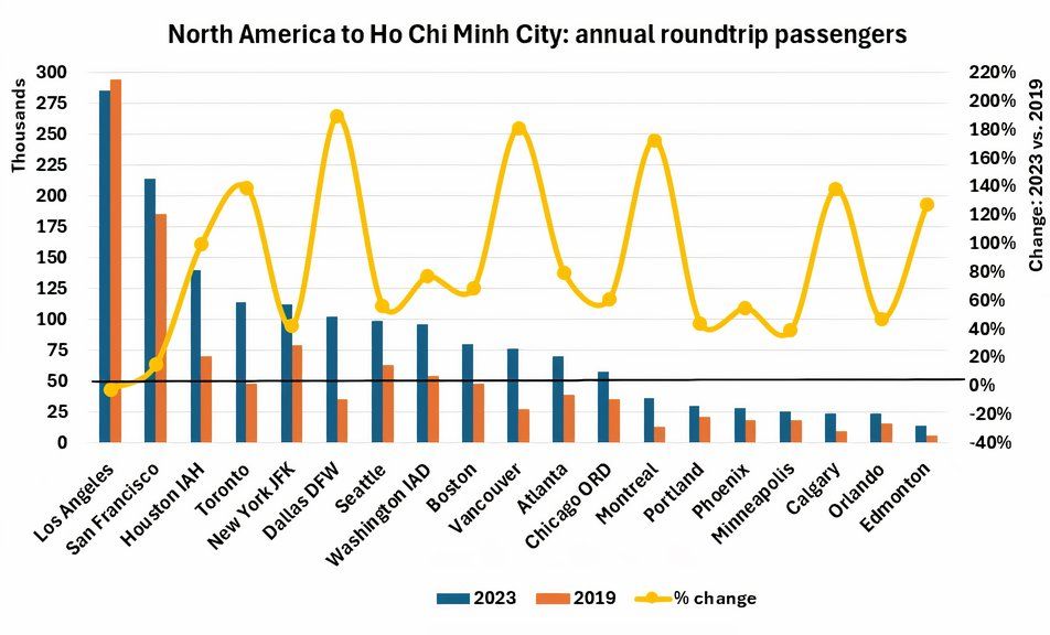 North America to Ho Chi Minh City passengers -2