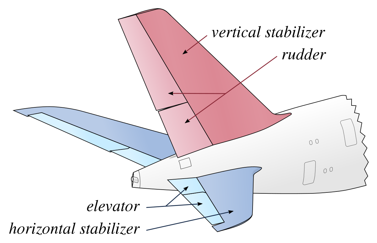 Tail_of_a_conventional_aircraft.svg