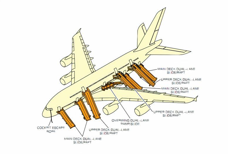 A380 emergency exits diagram