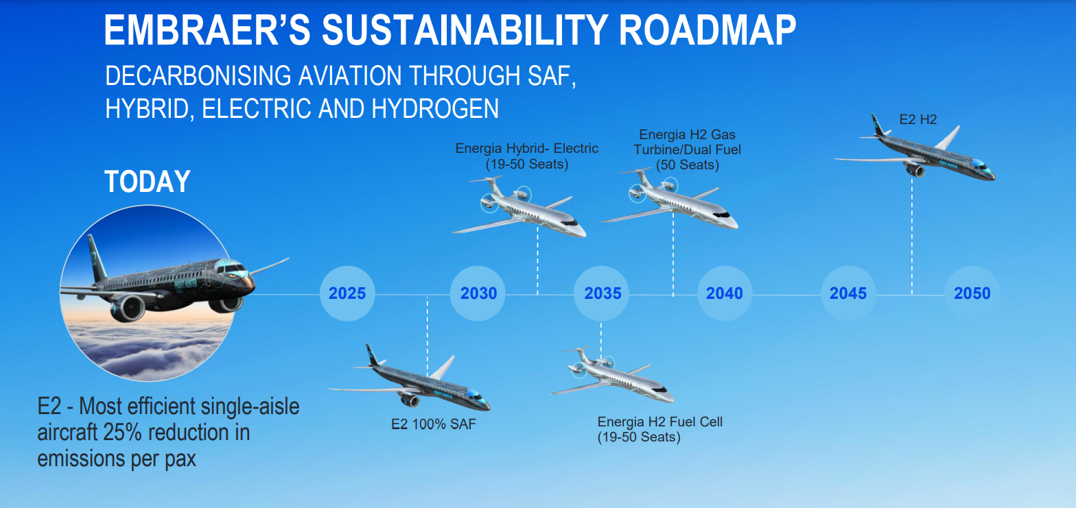 Embraer sustainability roadmap 2024