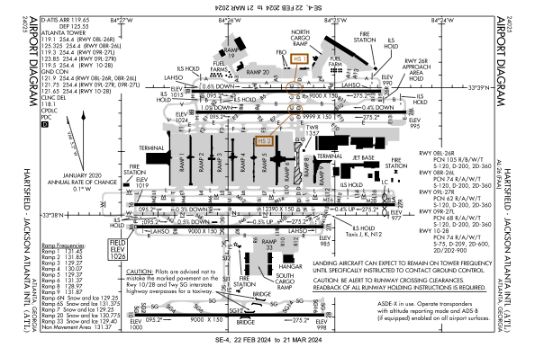 The FAA-diagram of ATL.