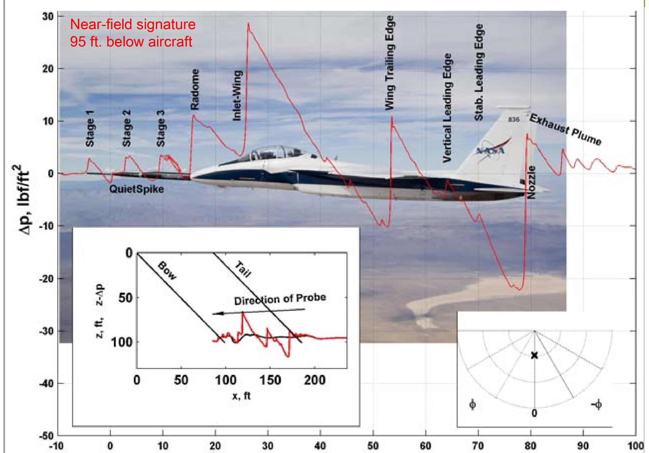 Quiet Spike Results2_FAA