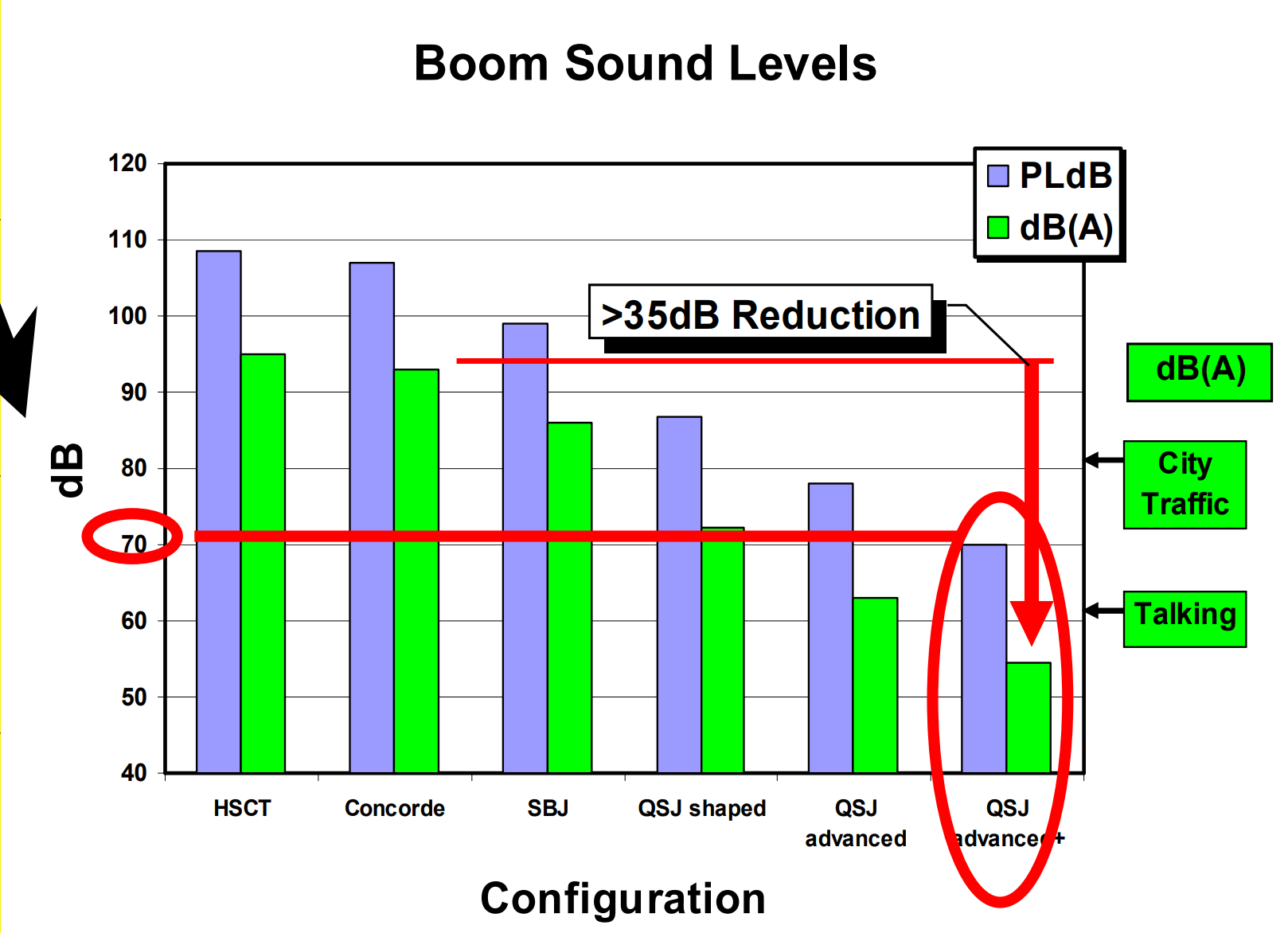 Quiet Spike Results3_FAA