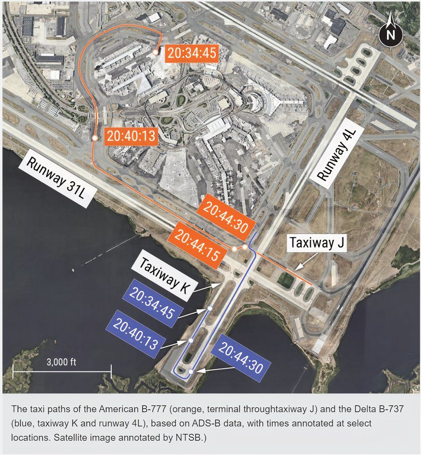 NTSB report