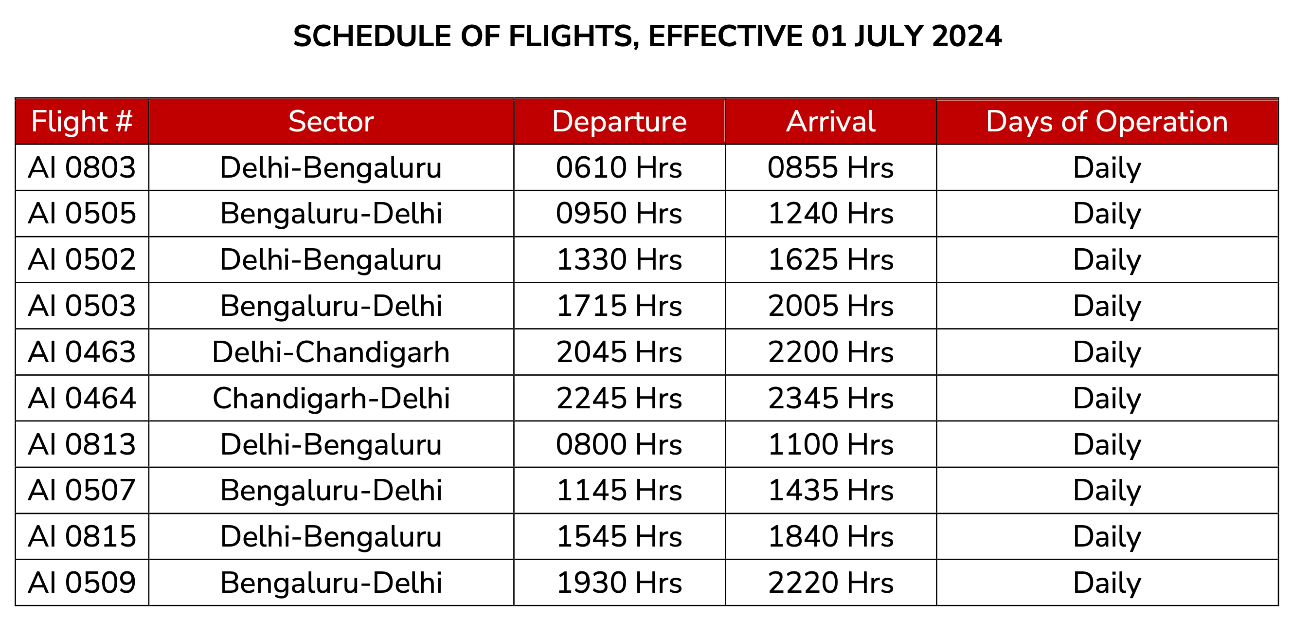 Air India flight schedule