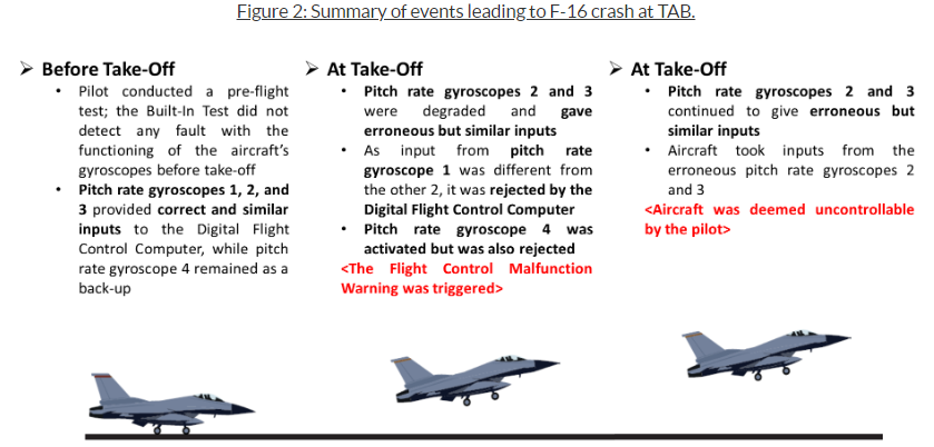 rsaf f-16 crash report