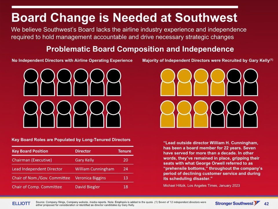 Stronger Southwest Presentation Slide #42 - Southwest Airlines Board