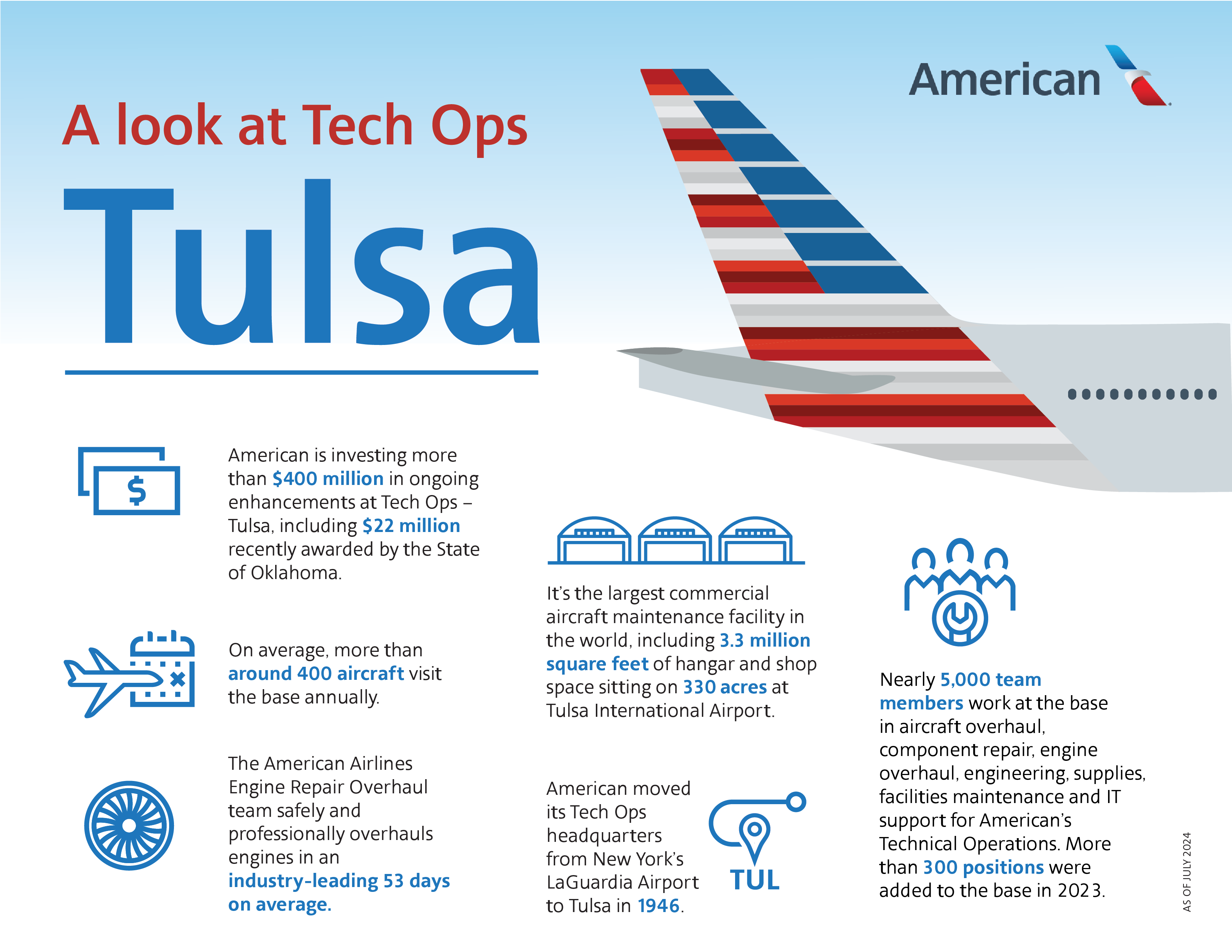 A-look-at-Tul-Ops-Tulsa