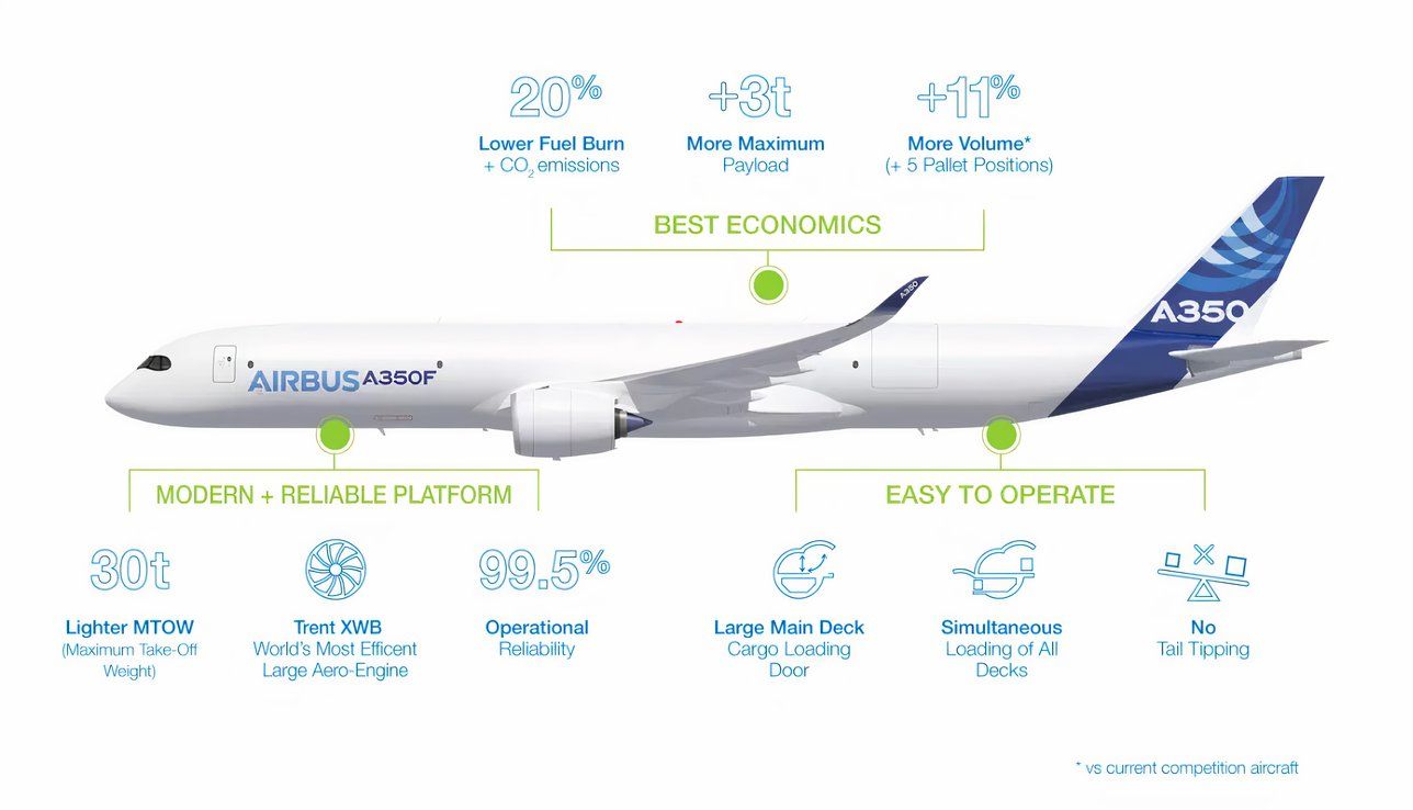 Airbus Unveils The World’s Largest Main Deck Cargo Door In A350 ...