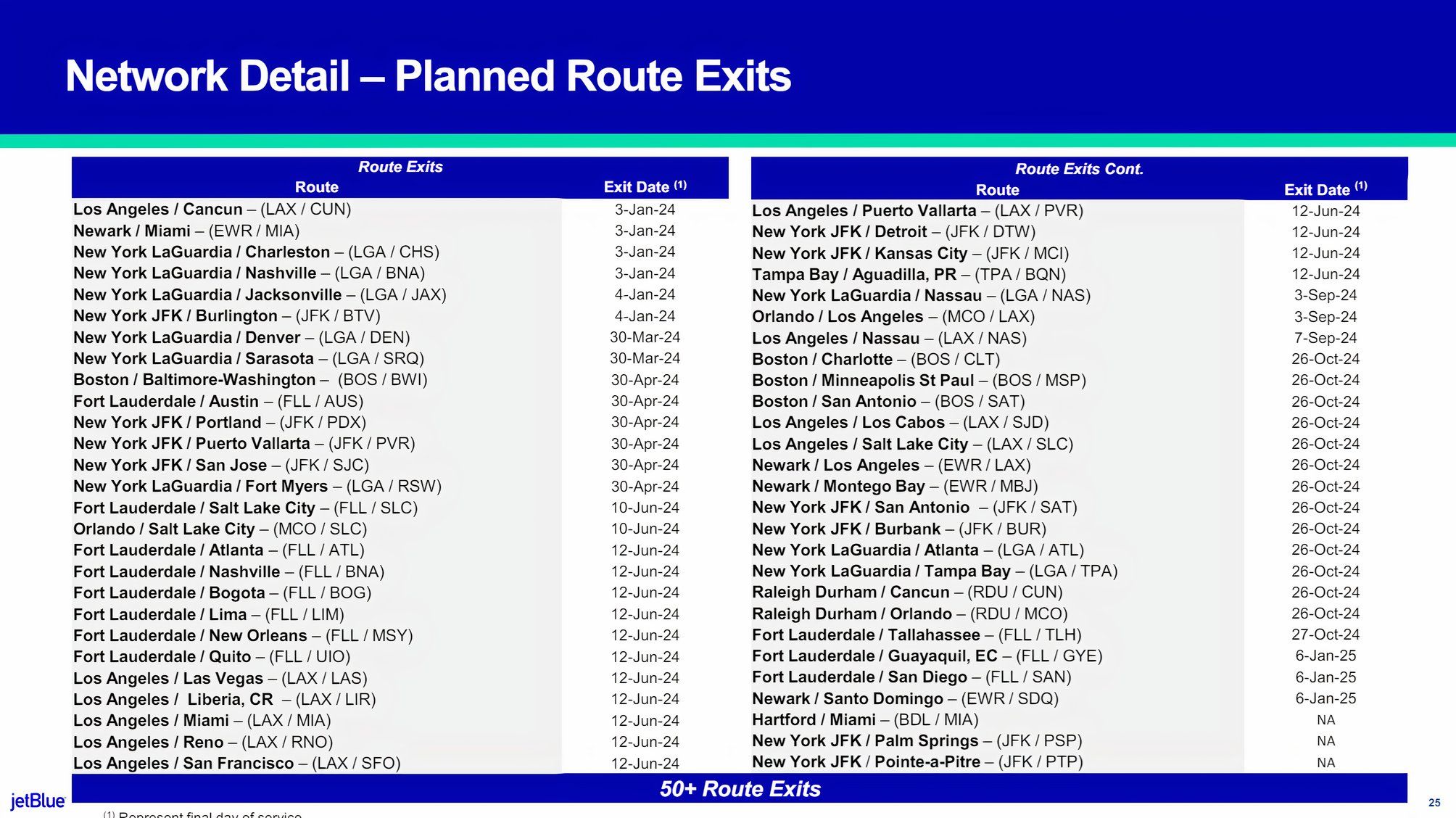 JetBlue's network cuts