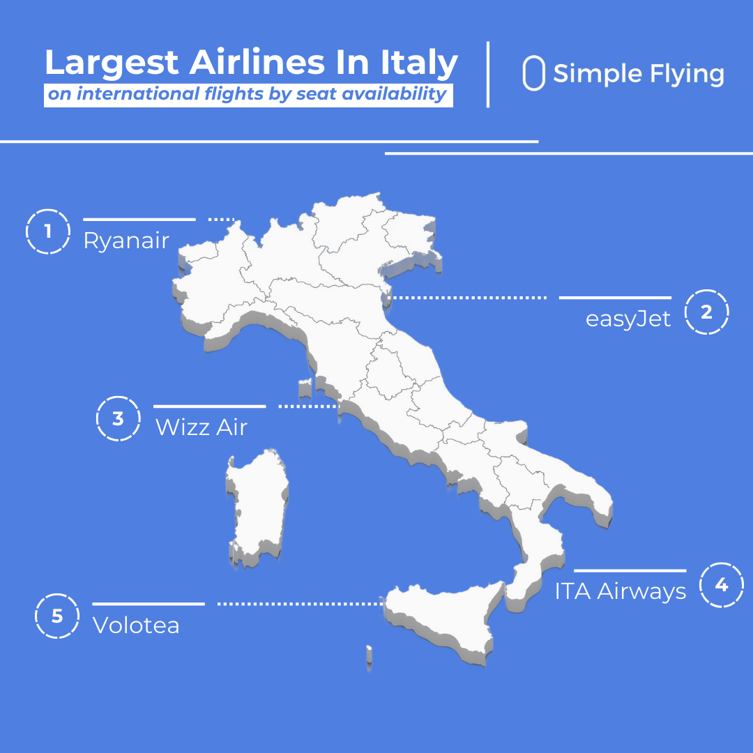 Illustration of the largest airlines in Italy by seats.