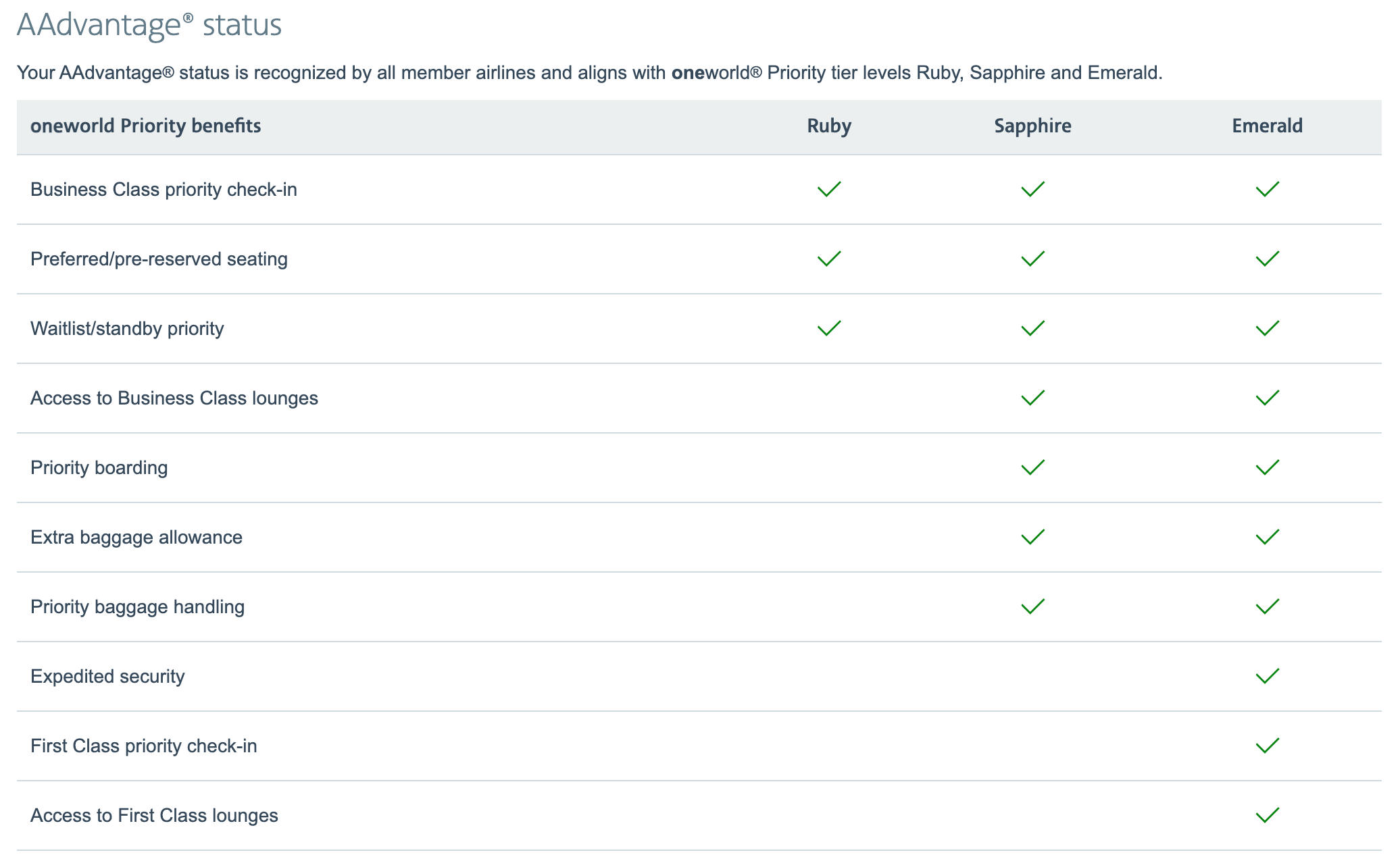 American Airlines oneworld status benefits