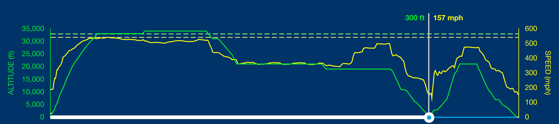 WN425 altitude data, July 14, 2024.