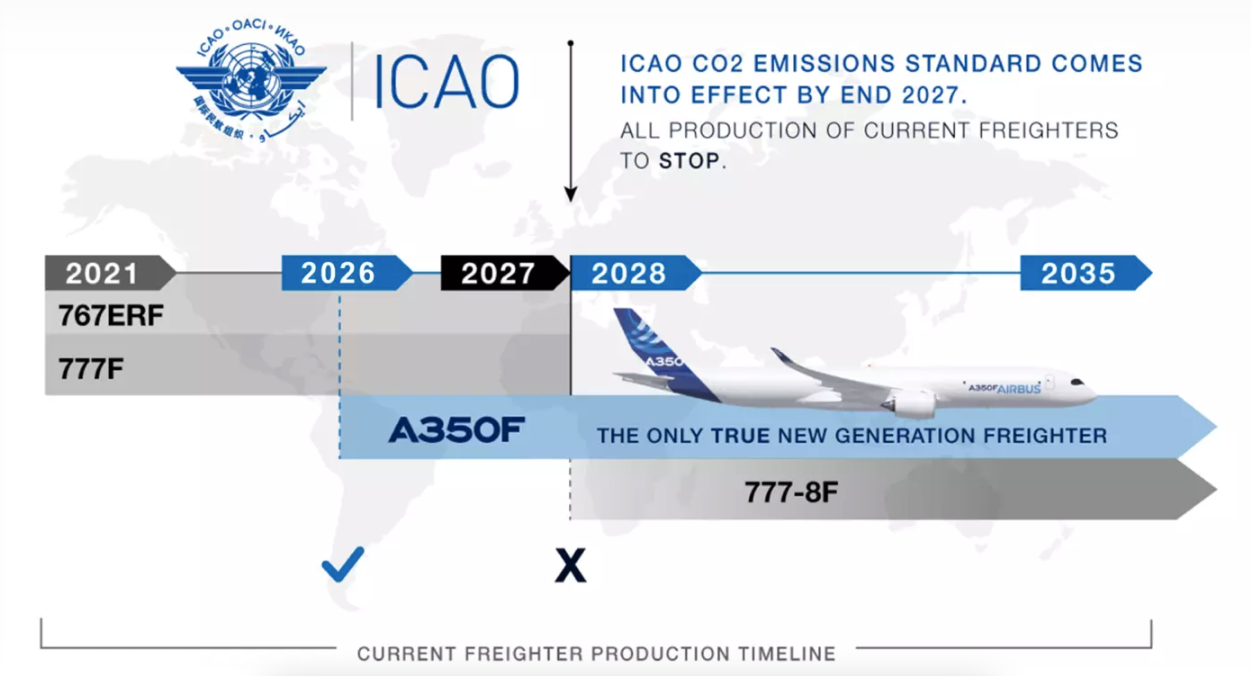 Freighter production timeline