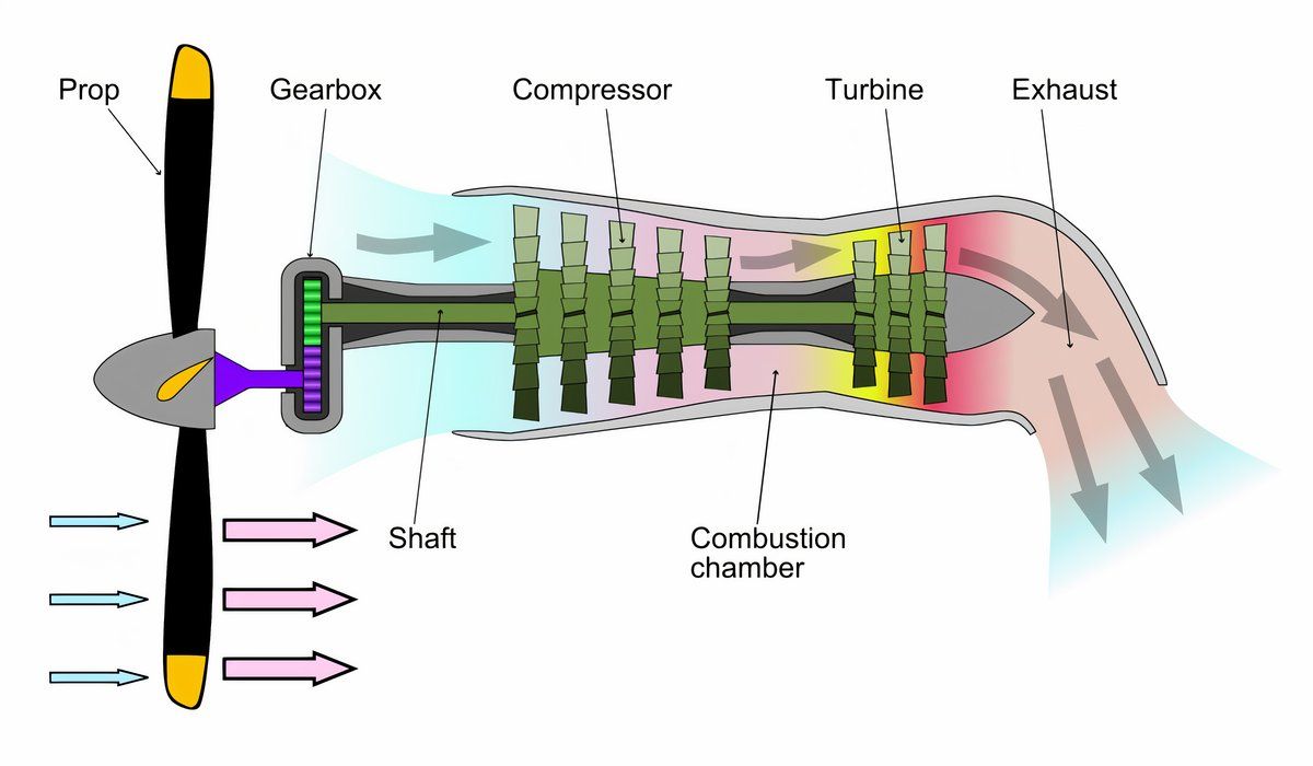 Turboprop_operation-en.svg