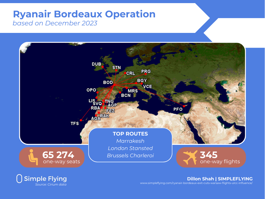 Simple Flying infographic – Bordeaux Airport network in December 2023