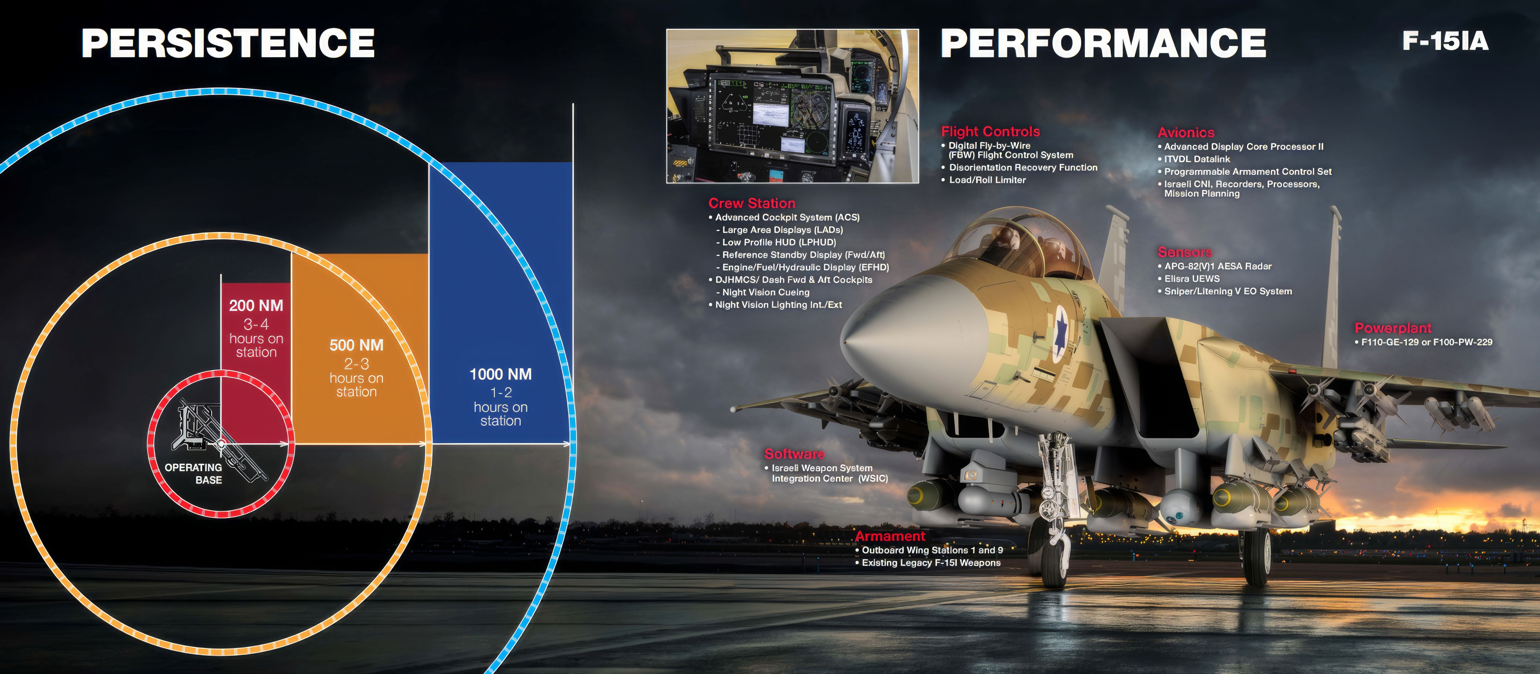 Israel F-15AI Performance Topaz