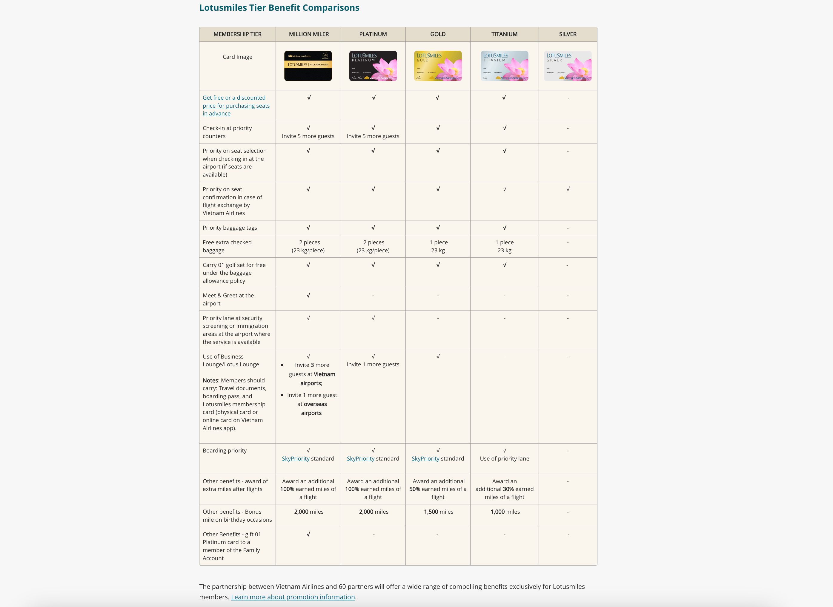 Comparison of Lotusmiles tier benefits