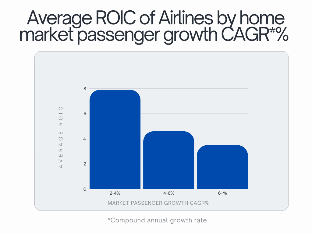 ROIC Graph