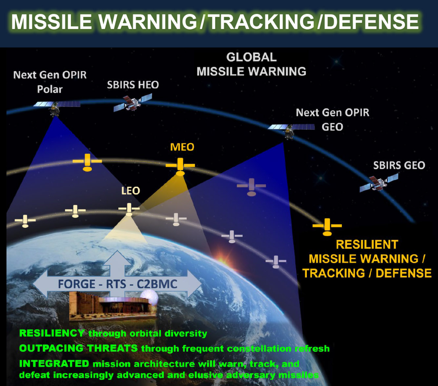 missile tracking space force