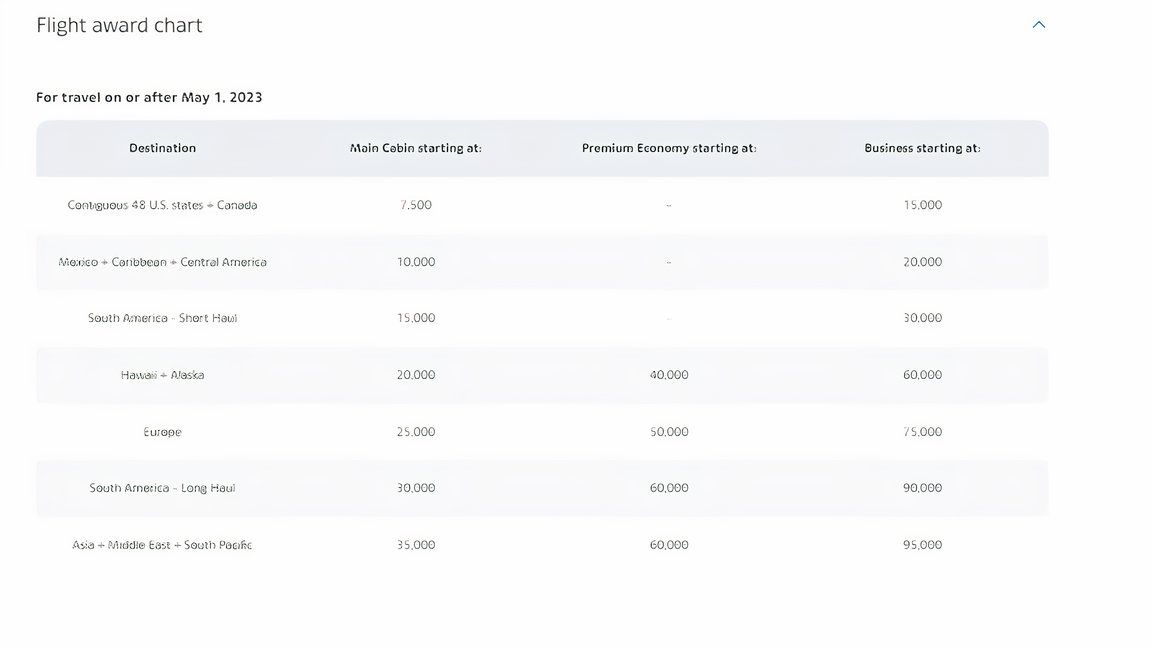 AAdvantage chart