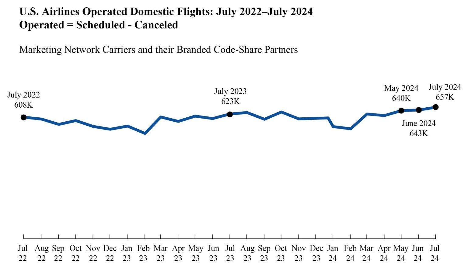 ATCR graph July 2024