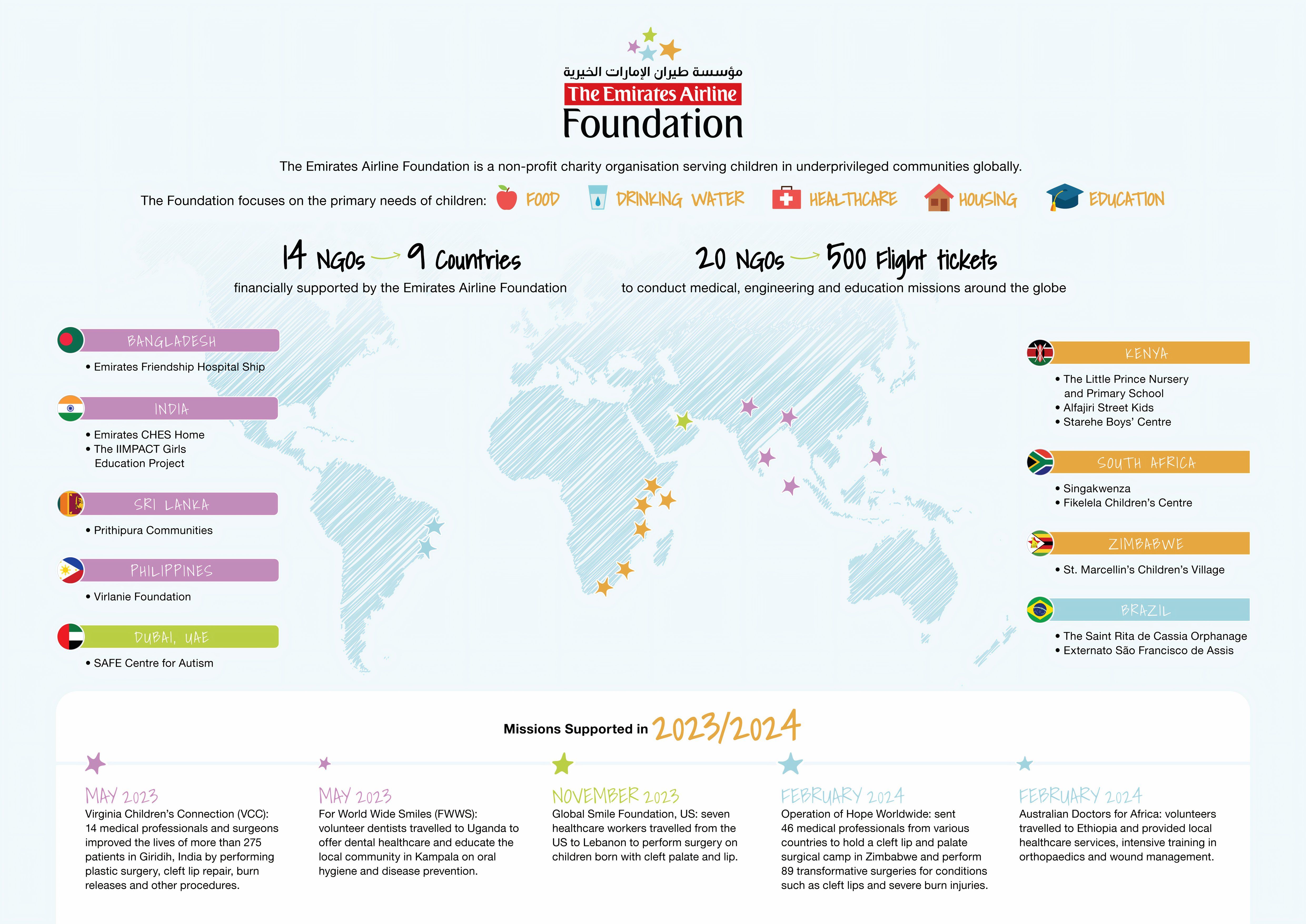 Emirates Airline Foundation infographic