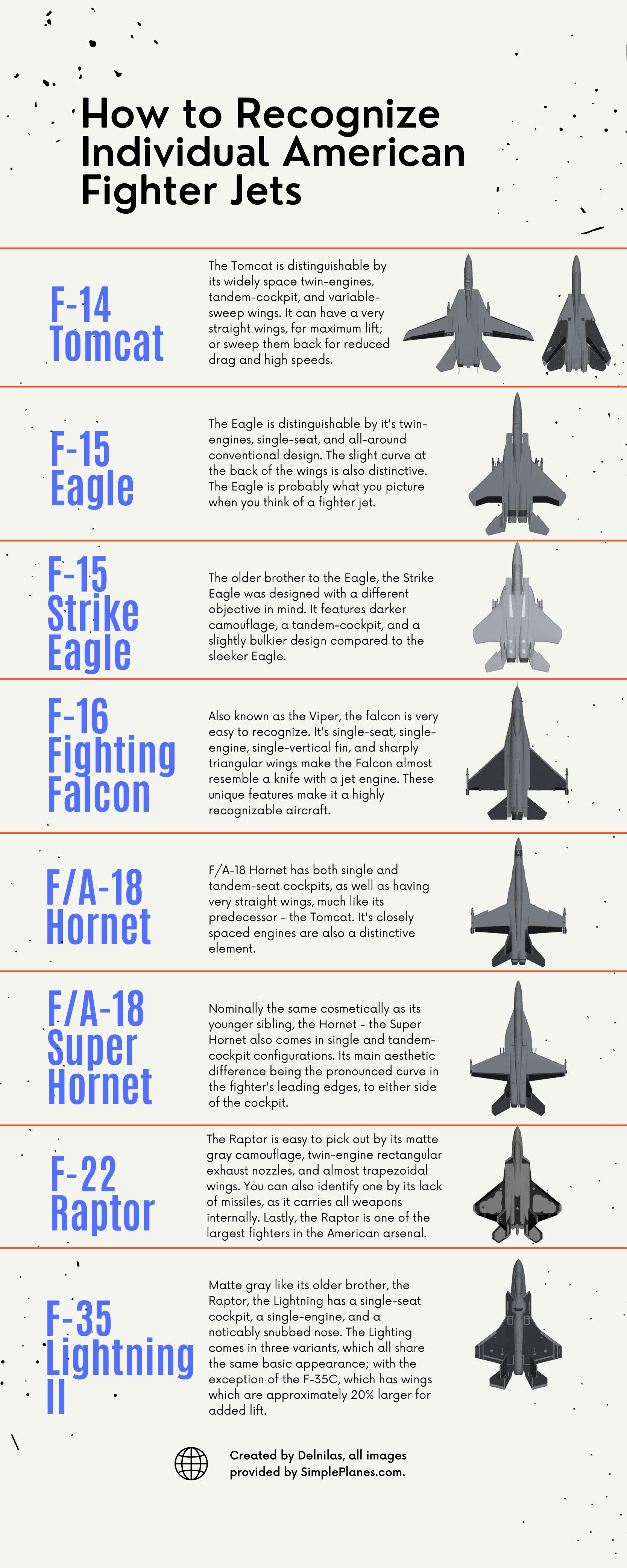 How to Recognize Individual American Figher Jets